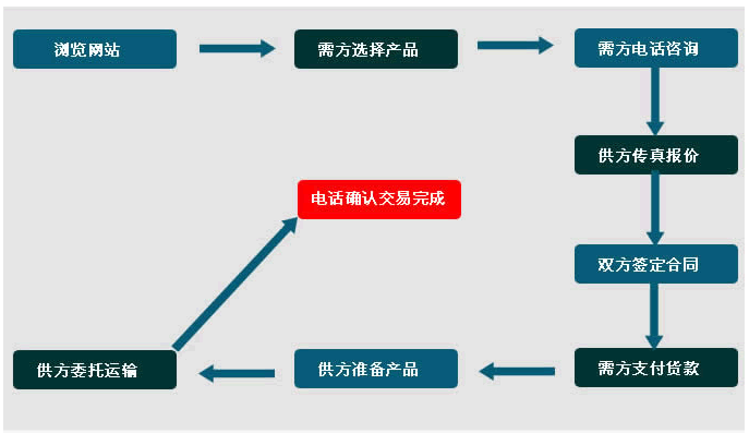 樱桃视频APP看片微粉廠家